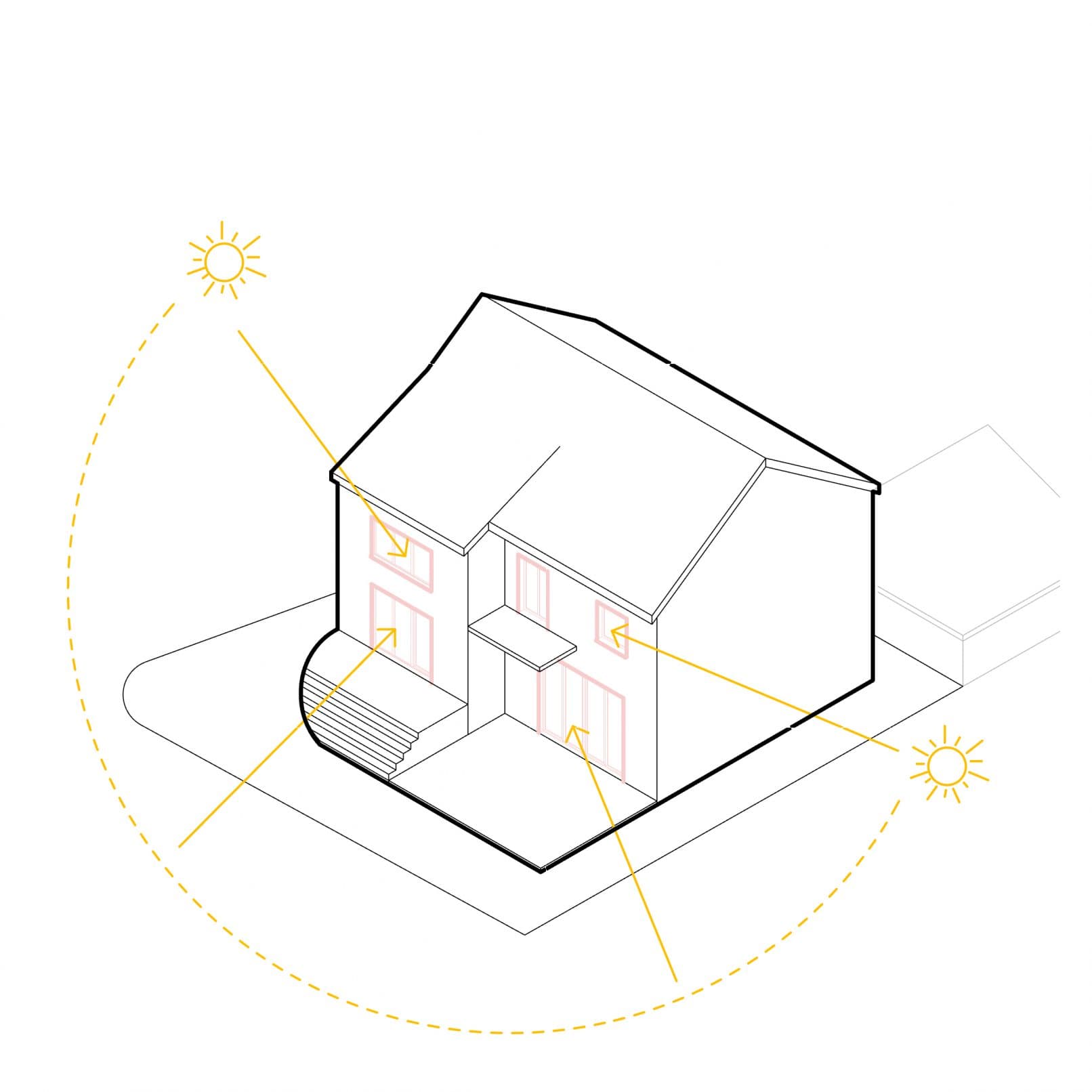 Diagramm: großflächige Fensteröffnungen für maximalen Tageslichteinfall